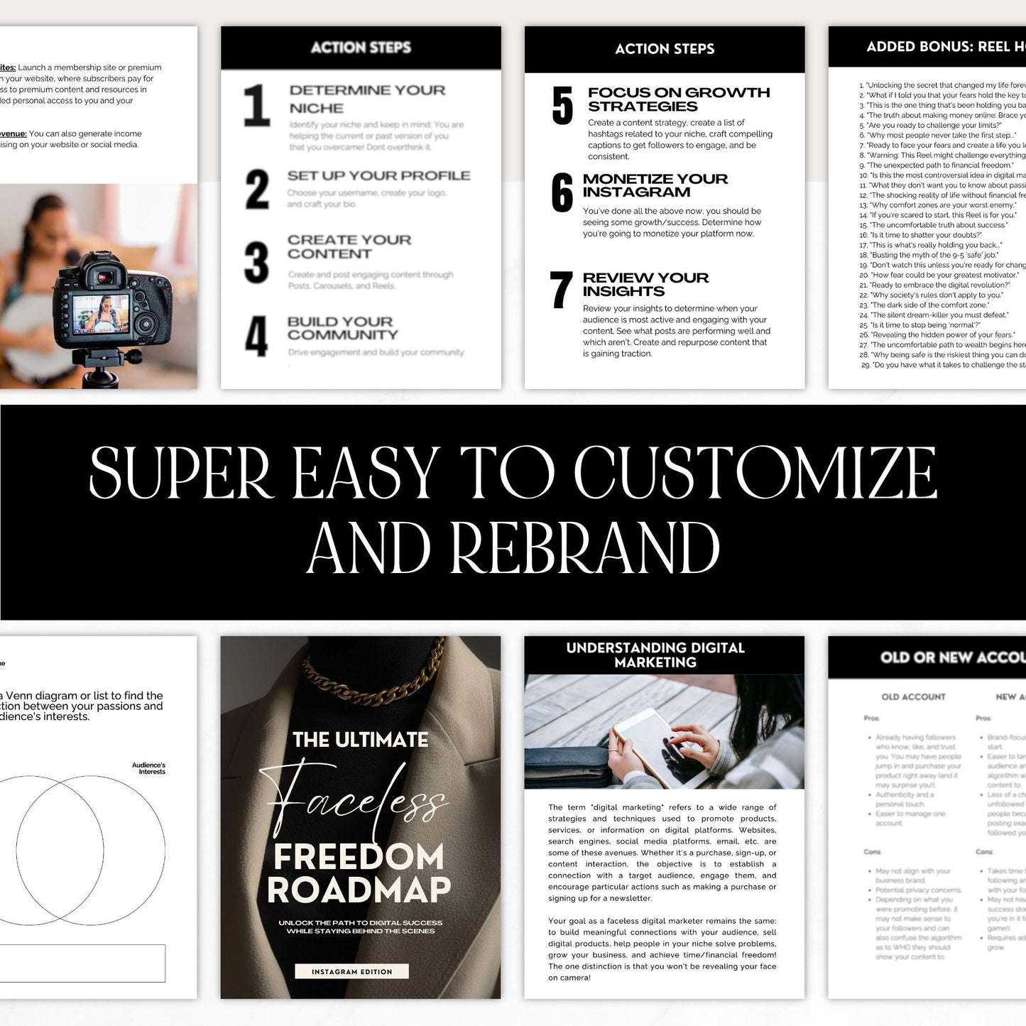Faceless Social Media Success Guide | PLR & MRR Digital Product
