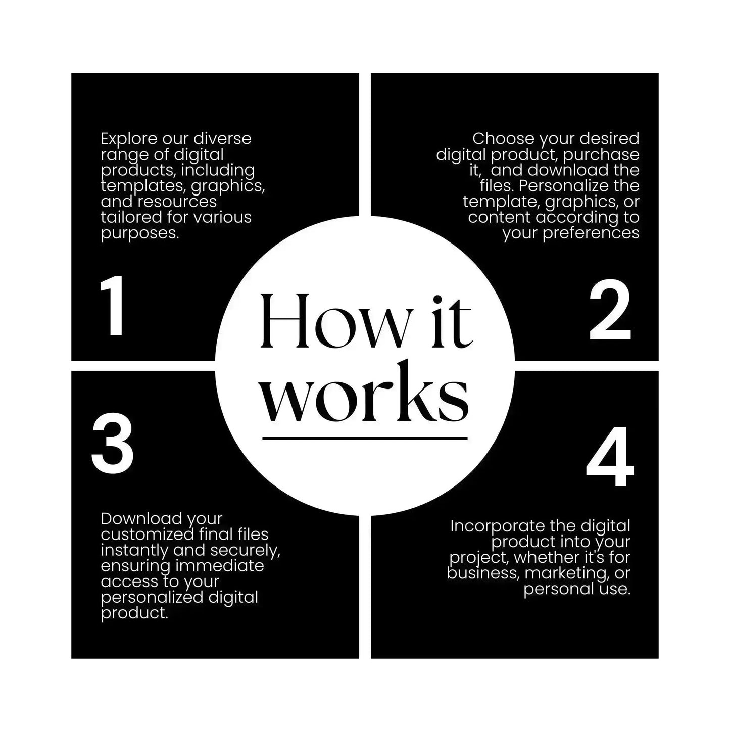 171 Canva Mockup Templates for Digital Products | PLR + MRR Bundle for Etsy & Shopify Sellers Boundless PLR