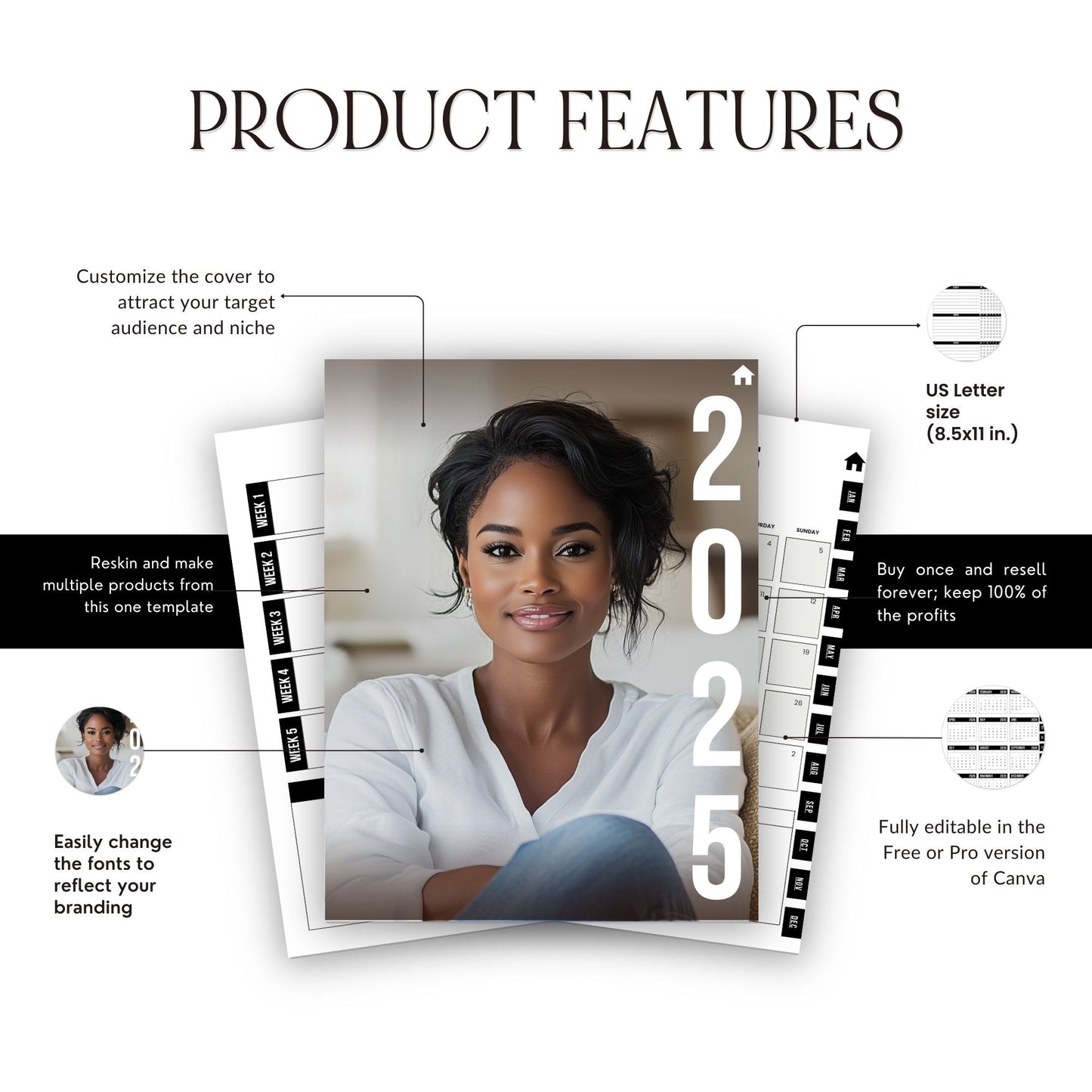 2025–2026 Digital Monthly & Weekly Planner Hyperlinked | Canva Editable | PLR & MRR Included Boundless PLR