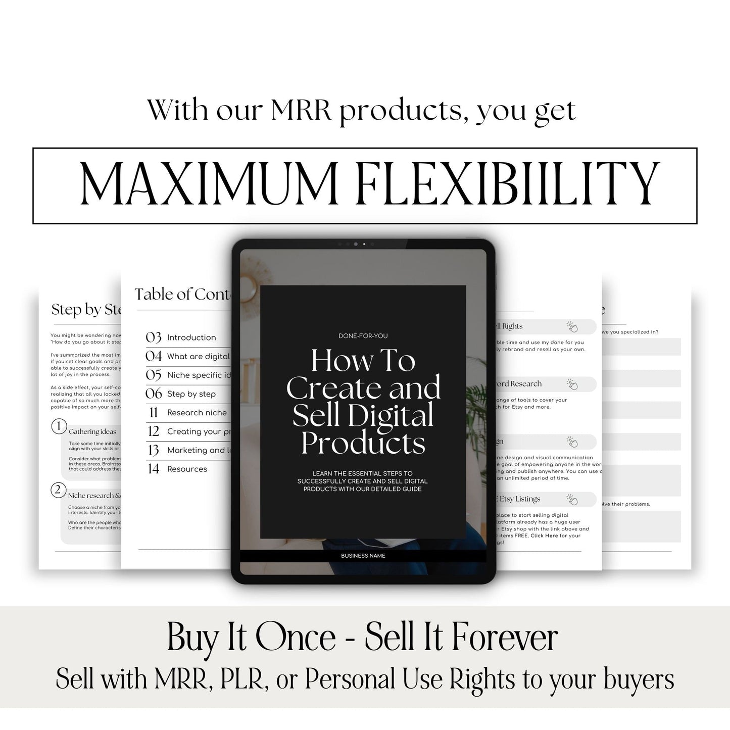 Social Media Content Guide | 39-Page Editable Canva Template with PLR & MRR Boundless PLR