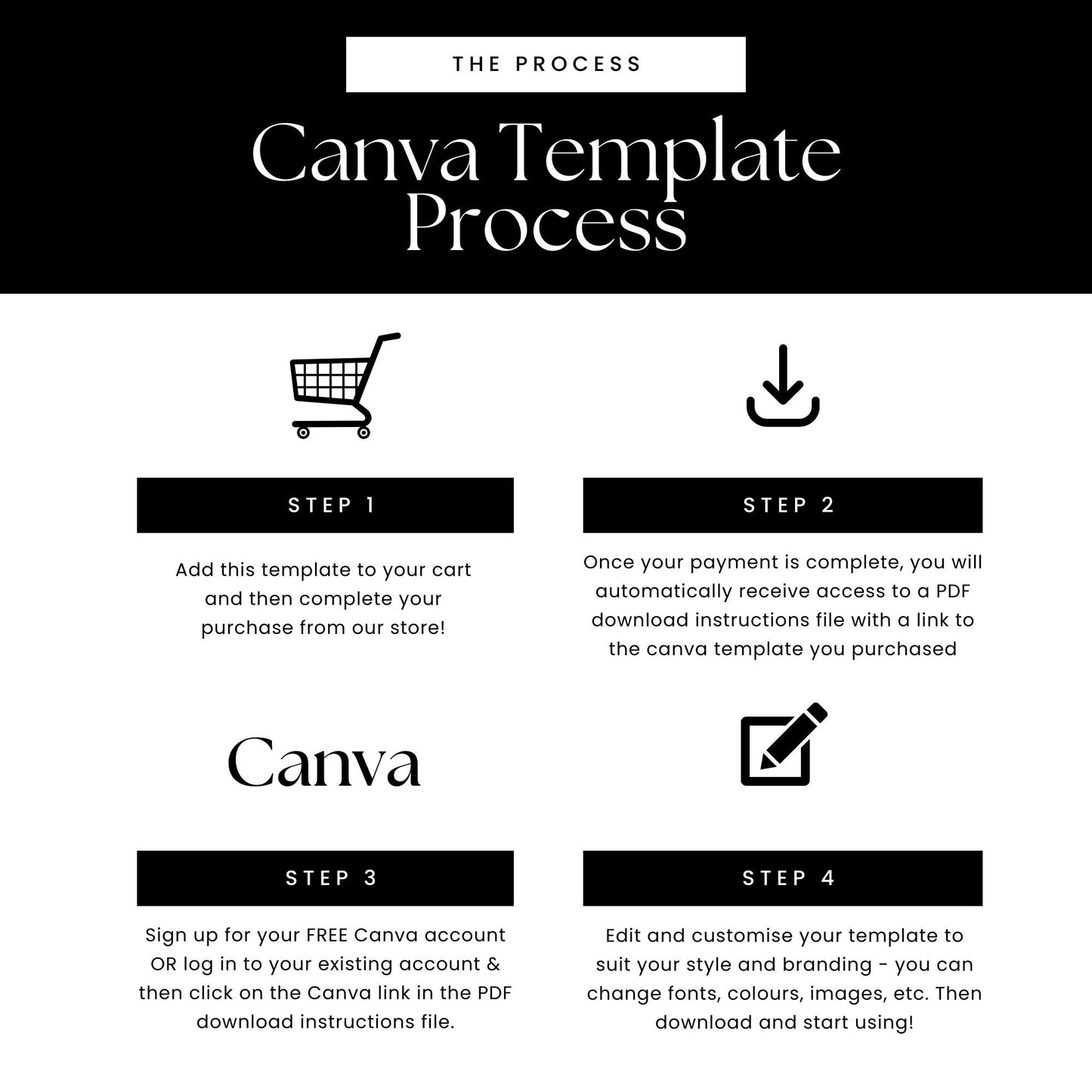 SEO Success Guide eBook – Editable Canva Template with MRR & PLR