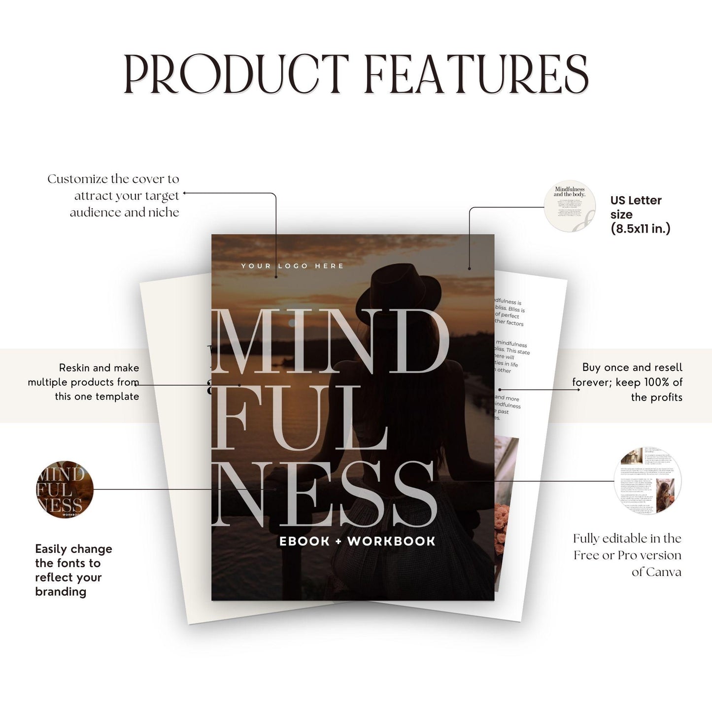 Mindfulness eBook & Workbook – Editable Canva Template with MRR & PLR - Self Improvement & Mindset - Boundless PLR