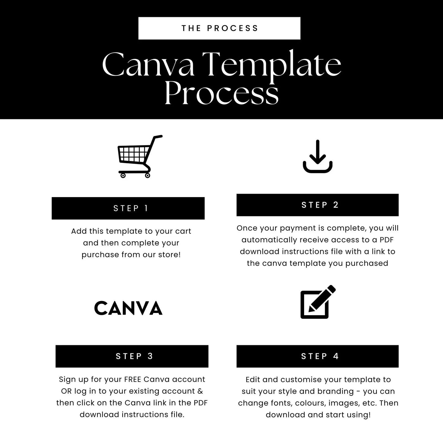 Customizable Etsy Shop Branding Banners | Editable Canva Templates with MRR & PLR Resell Rights - Boundless PLR