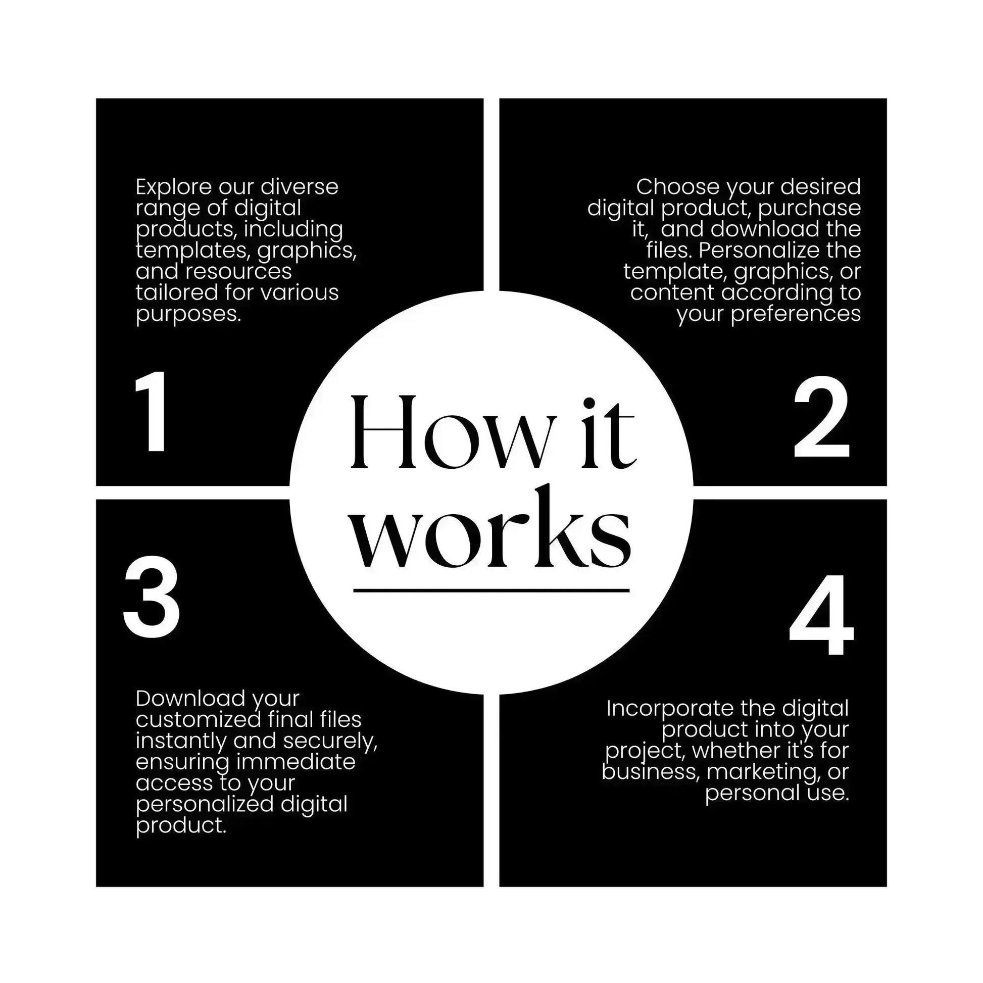 171 Canva Mockup Templates for Digital Products | PLR + MRR Bundle for Etsy & Shopify Sellers Boundless PLR