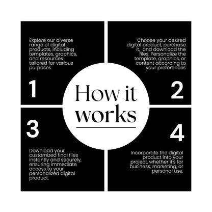 171 Canva Mockup Templates for Digital Products | PLR + MRR Bundle for Etsy & Shopify Sellers Boundless PLR
