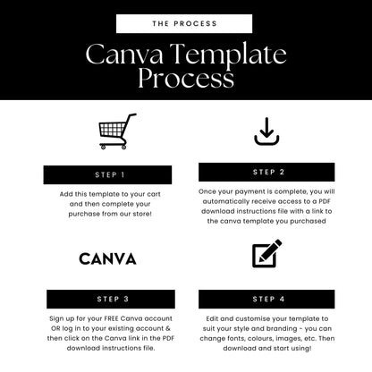 CapCut Video Editing Guide | PLR & MRR Digital Product for Beginners - MRR Marketing - Boundless PLR