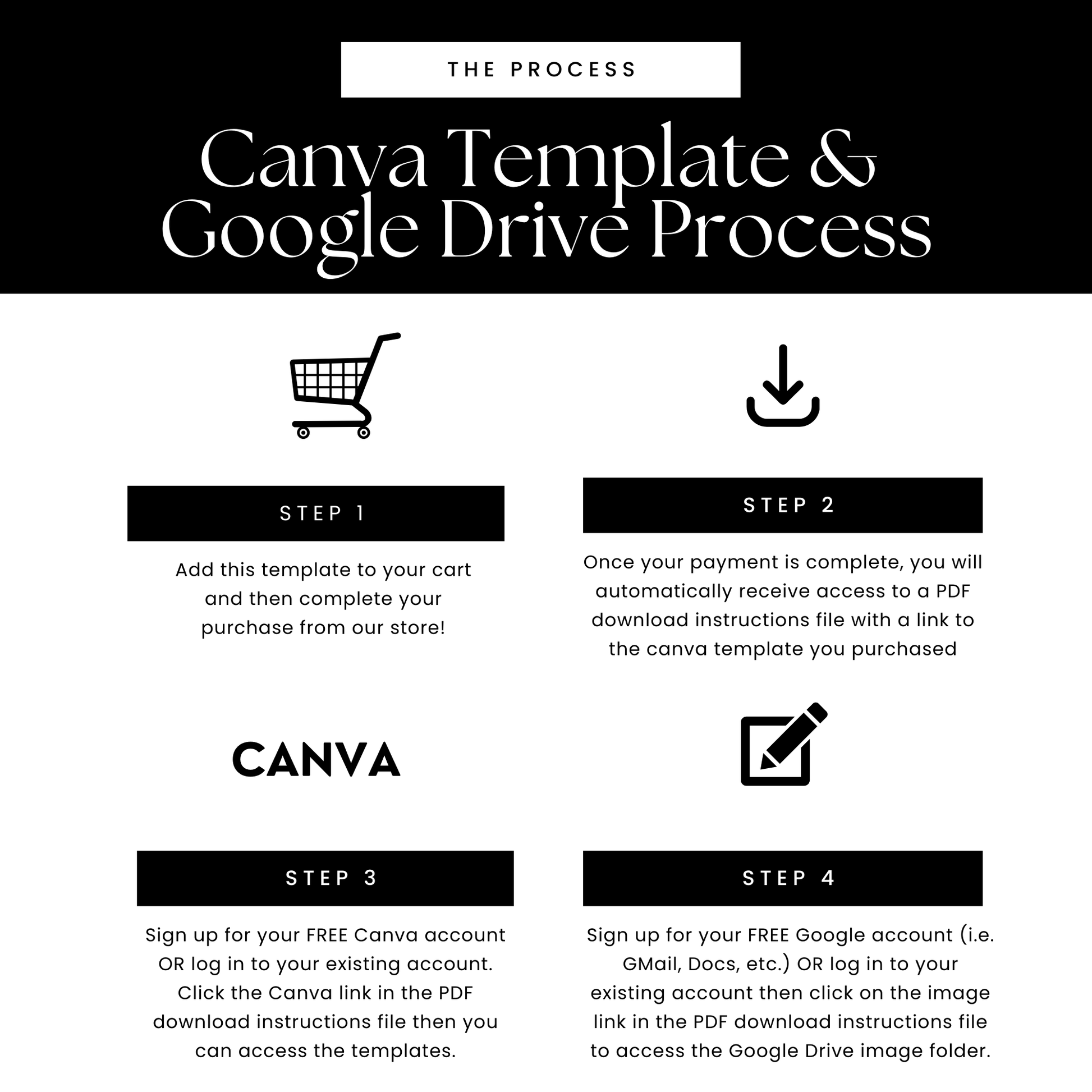 a black and white flyer with the words canva template and google drive process