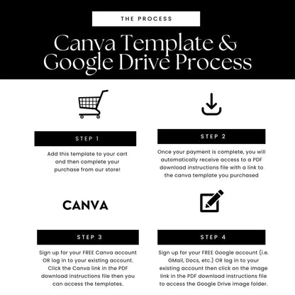 Instruction images illustrating how to purchase and access the products in Canva, MRR and PLR Resell Rights, PLR Bundles