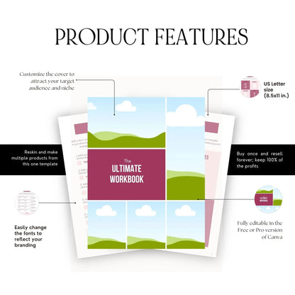 Canva eBook & Workbook Creator Template | 59 Pages | MRR & PLR | Editable Lead Magnet Template | Digital Product to Resell Boundless PLR