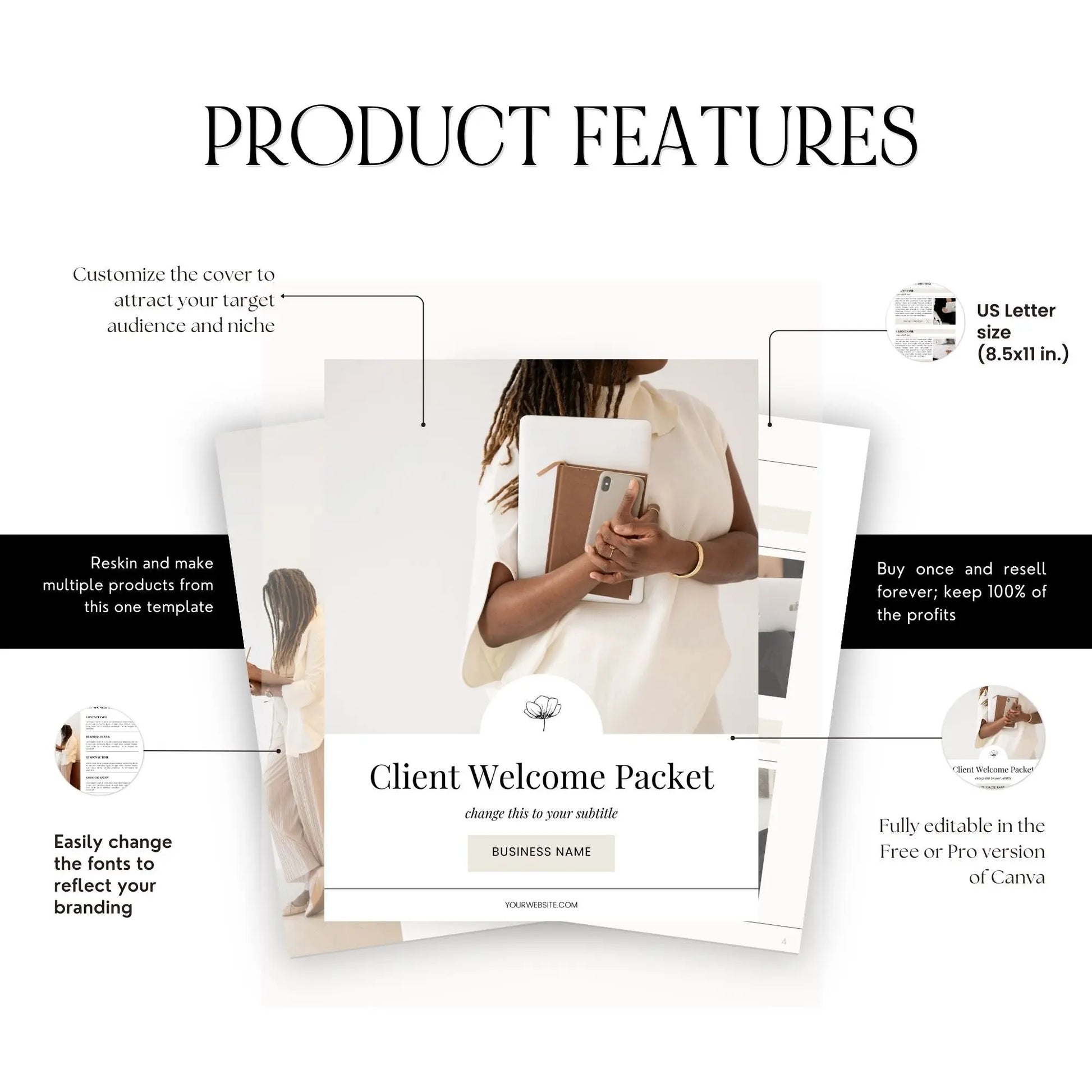 Client Welcome Guide – Canva Template with PLR & MRR Rights Boundless PLR