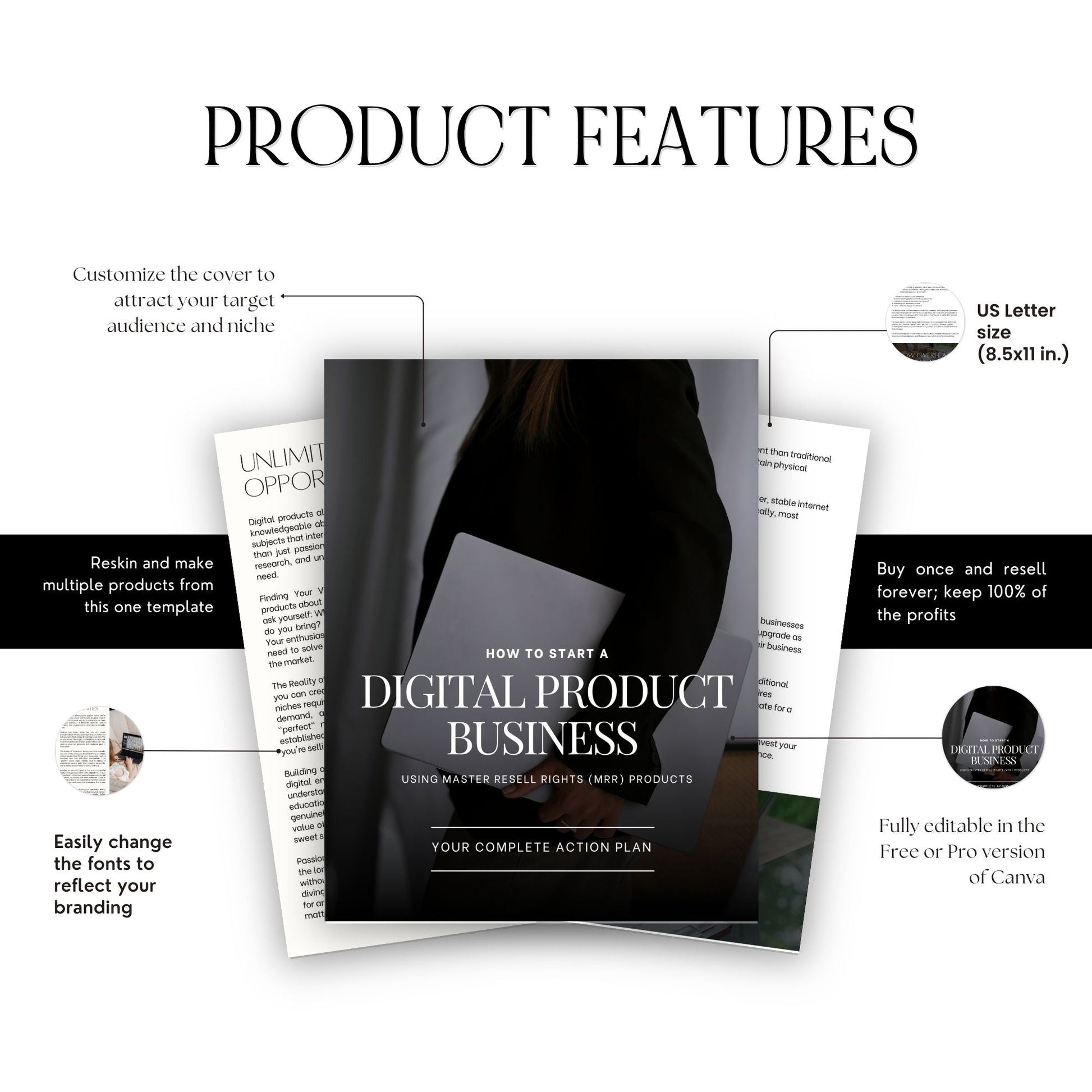 How to Start a Digital Product Business – Canva Editable eBook with PLR & MRR Rights Boundless PLR