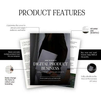 How to Start a Digital Product Business – Canva Editable eBook with PLR & MRR Rights Boundless PLR