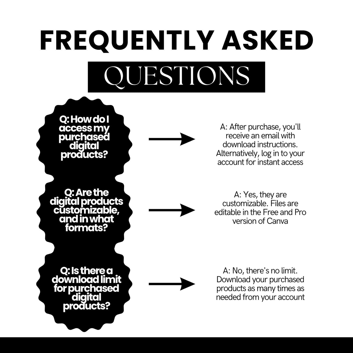 Etsy Shop Seller's Guide with MRR & PLR Resell Rights