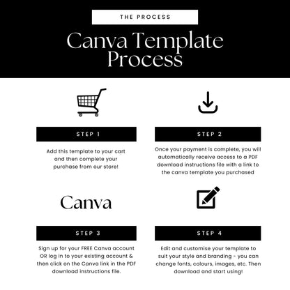 SEO Success Guide eBook – Editable Canva Template with MRR & PLR